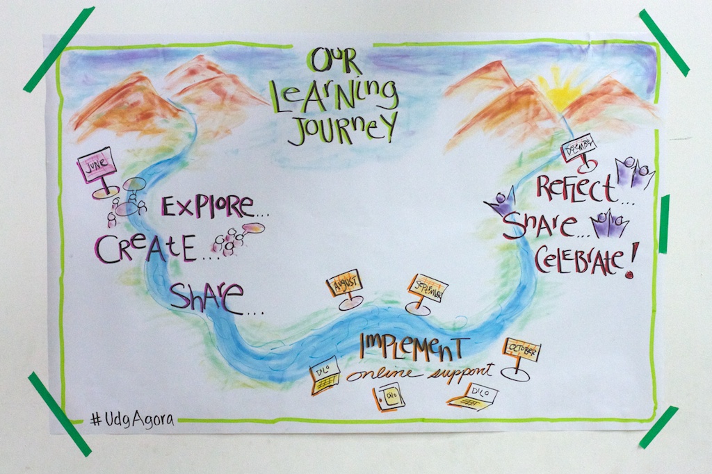The UdG Learning Journey