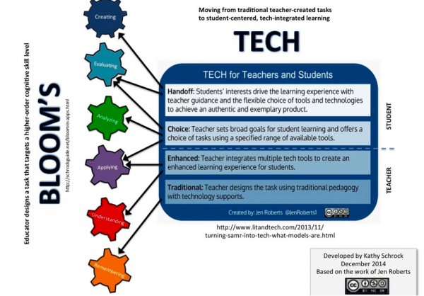 student centred tasks technology